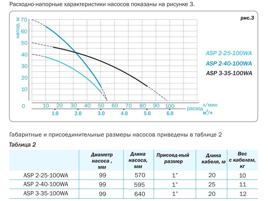 Джилекс джамбо 70/50 напорная характеристика. Расходно напорная характеристика. Расходно напорная характеристика. Циркуляционный насос zota ring 50-120 sf (1000 вт). Насос etn 200-150-400gg расходная характеристика.