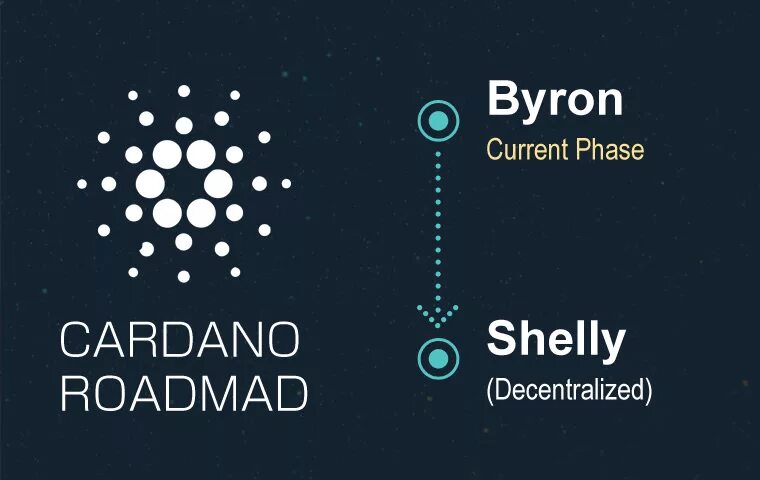 Cardano ada команда создателей. Когда была выпущена основная сеть cardano shelley. Когда была выпущена основная сеть cardano shelley. Знаменитые криптовалюты. Cardano фото.