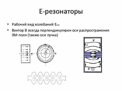 Типы резонаторов
