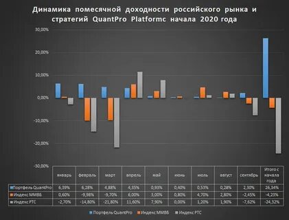 Начинающие 2020