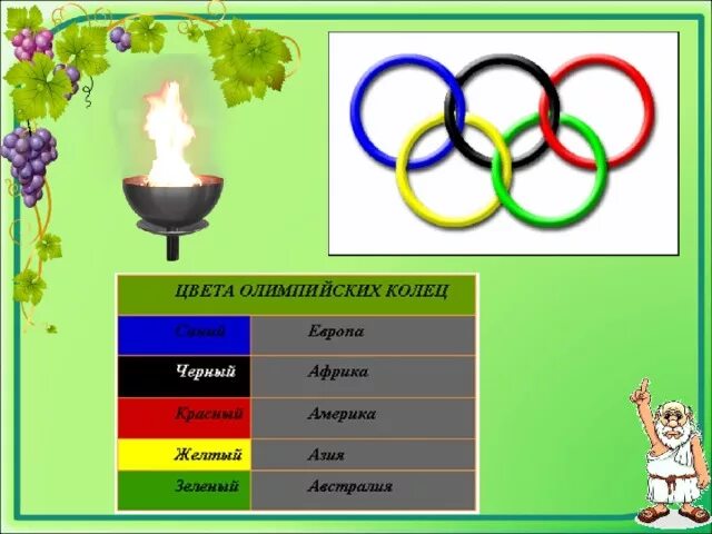 Кольца олимпиады цвета. Какого цвета Олимпийские кольца. Олимпийские игры в древности кольца. Сходство и различие Олимпийских игр.
