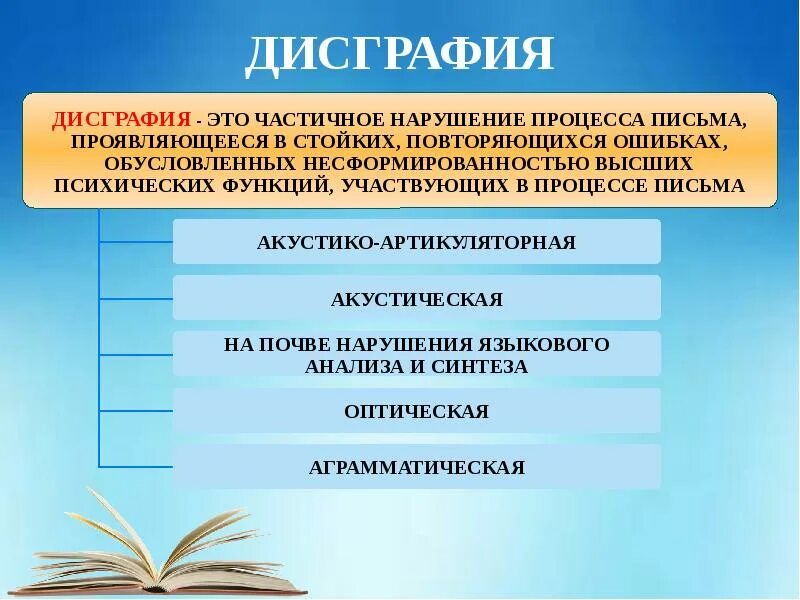 Ахутина дисграфия. Нарушение письменной речи у младших школьников. Этапы коррекции дисграфии. Коррекция нарушений письма. Дисграфия это нарушение письма.