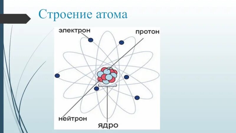 Схема строения атома rb. Структура атома. строение атома азотной кислоты. строение атома франция. строение атома торий.