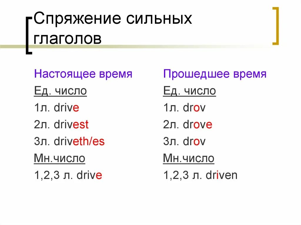 Таблица спряжения глаголов в будущем времени. Спряжение древнеанглийских глаголов. Спряжение глаголов в древнеанглийском языке. Спряжение сильных глаголов настоящего времени. Спряжение глаголов.