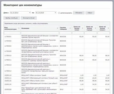 Мониторинг рынка продукции