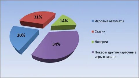 Статистика версия