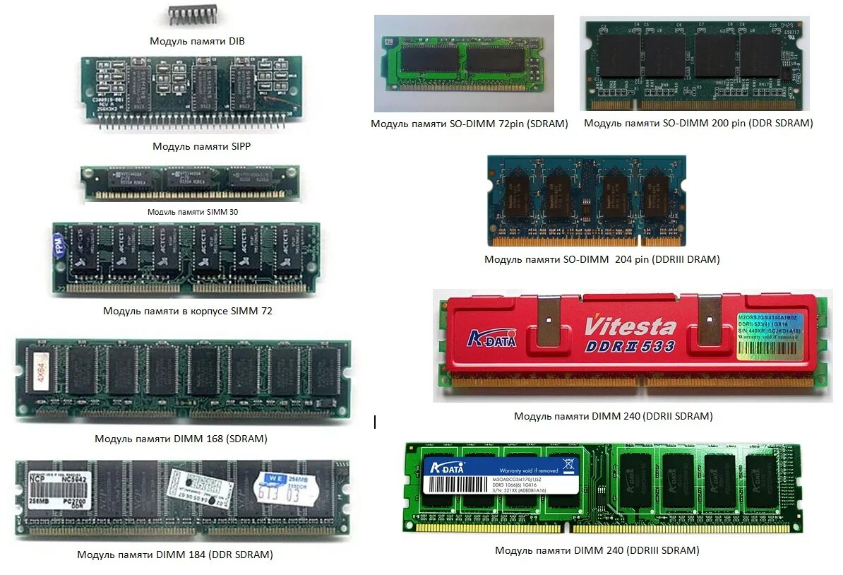 Геншин оперативная память. Слот DIMM ddr3. Ddr2 ddr3 ddr4. Оперативная память форм- фактора ddr2. Оперативная память ddr3 IRDM.