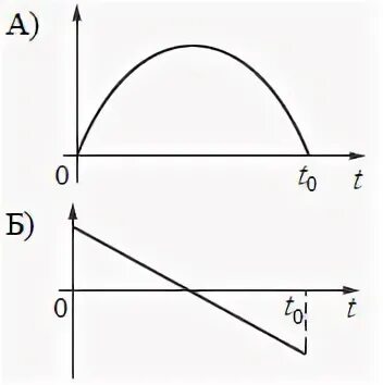 Движение снаряда задано уравнениями. Проекция импульса мячика на ось х. V0t gt2/2. Проекция ускорения шайбы. Полная механическая энергия график шайба.