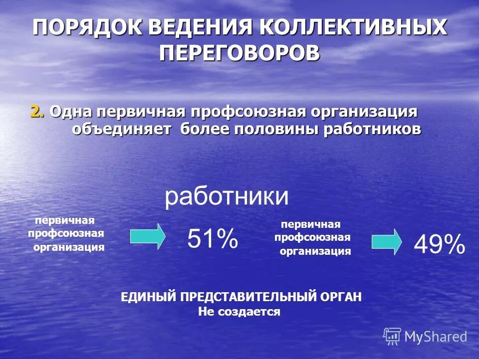 Порядок изменения коллективного договора. Порядок проведения коллективных переговоров. процедура проведения коллективных переговоров. порядок ведения коллективных договоров. схема ведения коллективных переговоров.