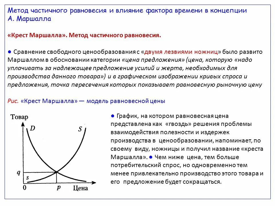 Модели равновесия рынка