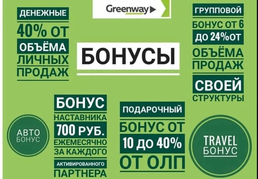 Квалификации в гринвей. Гринвей приглашение в команду. приглашение в бизнес гринвей. набираю команду в гринвей.
