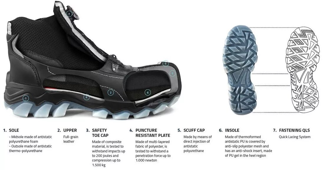 Сапоги тпу тпу. Панда safety обувь. safety boots extra toe cap. сапоги toecap bow boot. обувь panda after work.