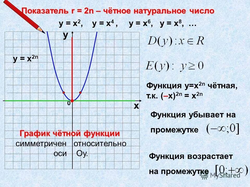 Функция. Нечетная степенная функция. Функция у х п. Функция у х п. X2-модуль x функция чётная.