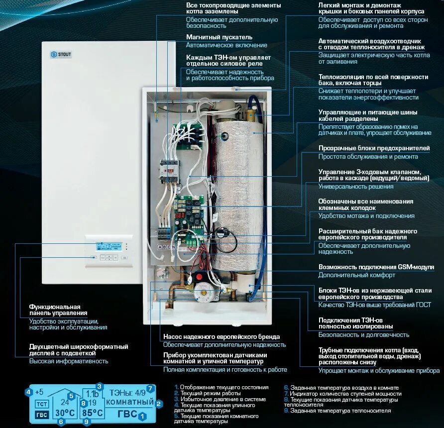 Ампера котел. Электрический котел Stout 9 КВТ - Seb-0001-000009. Котел Стаут 9 КВТ. Электрический котел Stout Seb 5квт. Электрический котел Stout Seb 27квт.