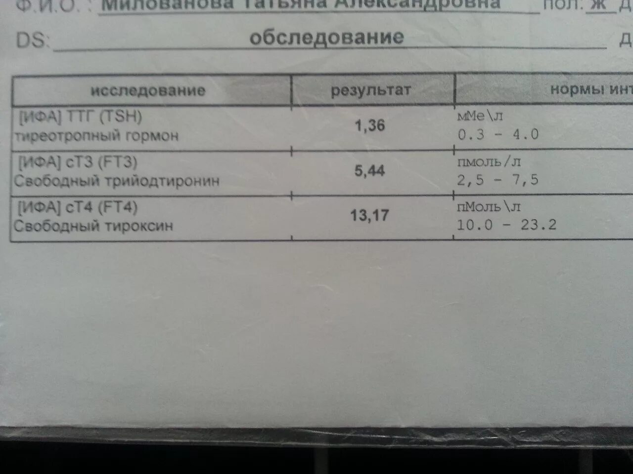 Тироксин Свободный ft4 норма. ТТГ 6 при нормальном т4. Т3 Свободный трийодтиронин Свободный 2,15. Результаты ТТГ.