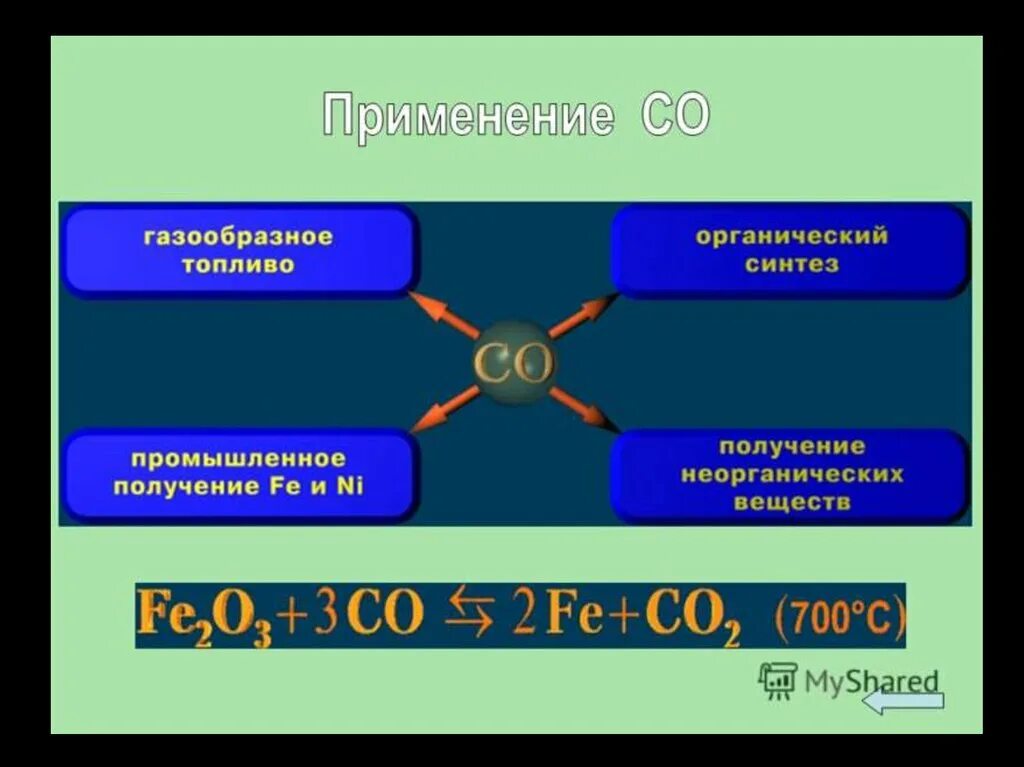 Угарный газ в промышленности