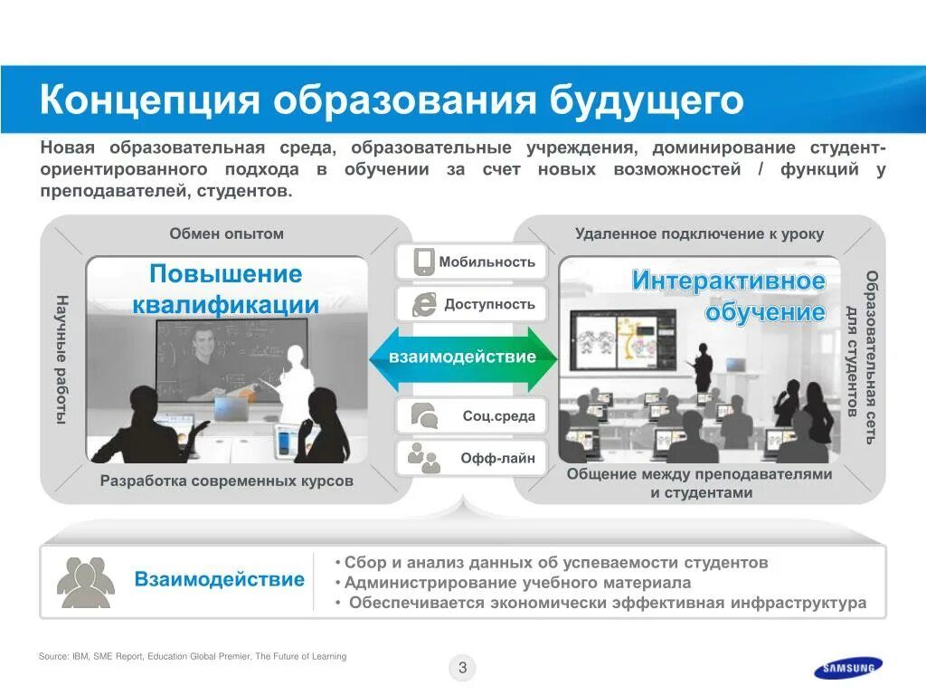 Сайт курс электронный. Система образования будущего. Концепция образования. Интерактивная образовательная среда. Концепция электронного курса.