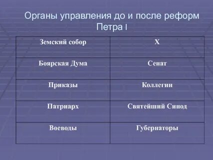 Реформа органов управления