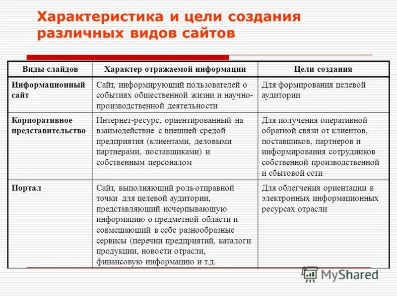 характеристика сайта. свойства сайта. характеристика сайта предприятия. особенности сайтов. характеристика сайта.