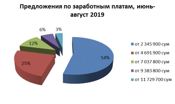 Национальный состав россии таблица - TouristMaps.ru
