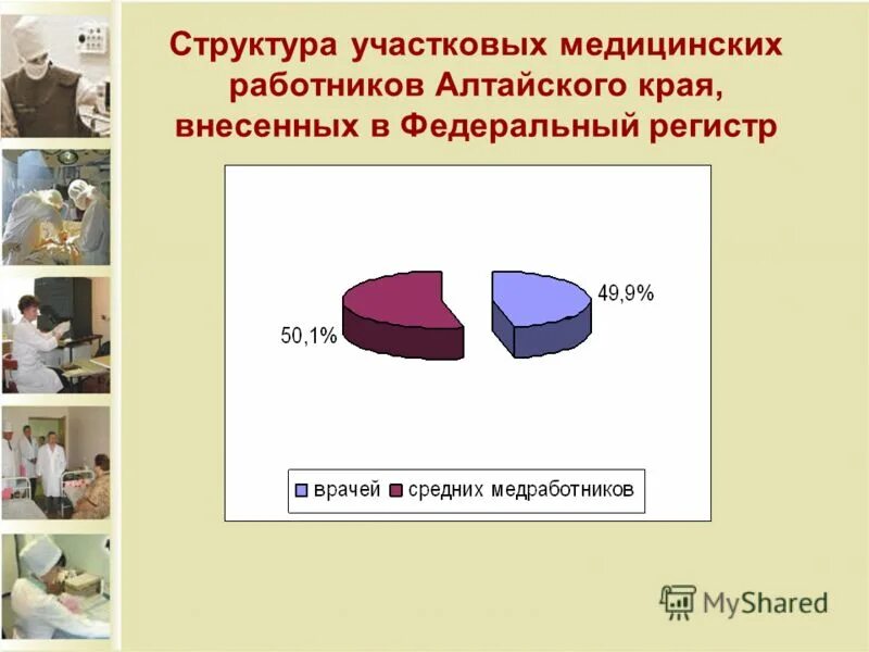 Структура участковых. Федеральный регистр медицинских работников. Количество средних медработников в Алтайском крае. Возрастной состав участкового бланки.