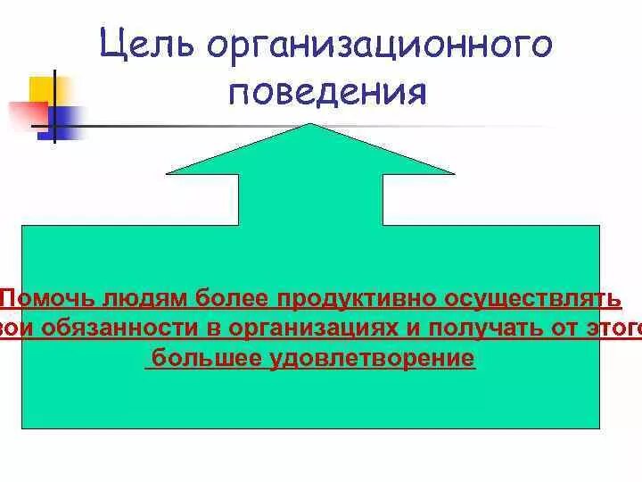 Задачи организационного поведения. Цели организационного поведения. Организационное поведение. Основными задачами организационного поведения. Цель организационного поведения