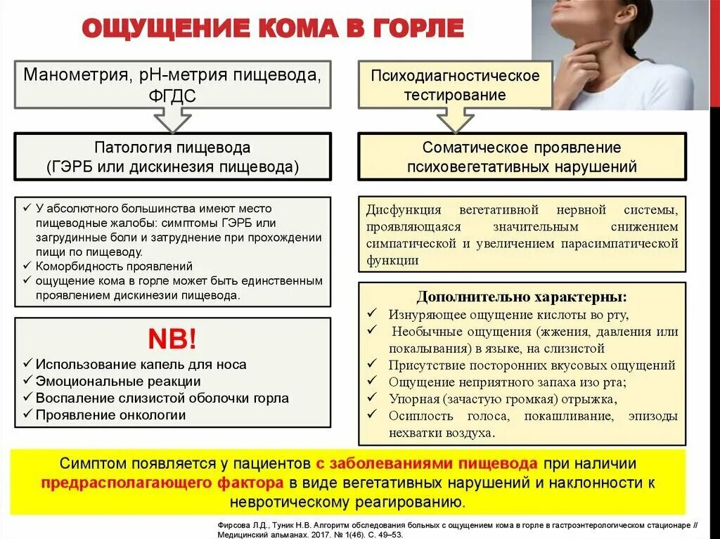 Чувство кома в гортани причины. Чувство кома в горле причины. Ком в горле причины и боль желудке