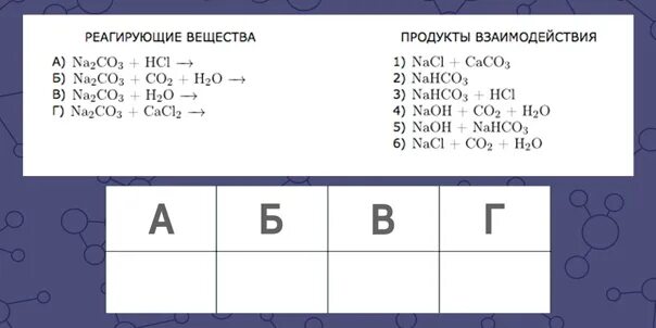 Реагирующие вещества и продукты. Реагирующие вещества и продукты взаимодействия. 2lioh + h2↑ схема. Реагирующие вещества и продукты реакции h3po4.