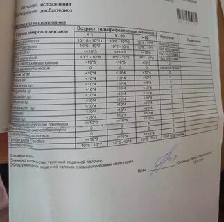 Аллергия на белок отзывы