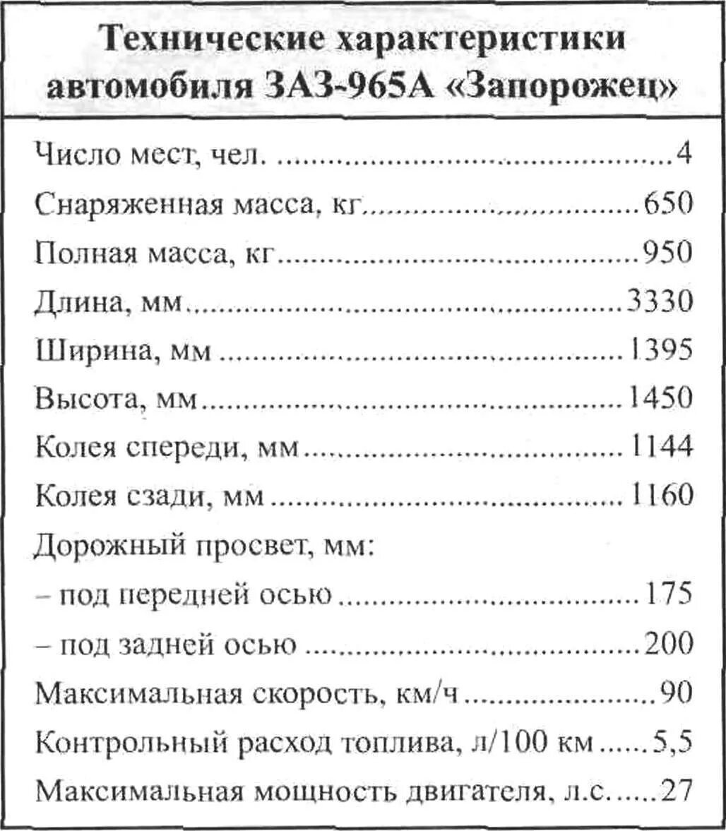 Мотор ЗАЗ 968м характеристики. Двигатель Запорожца 968 технические характеристики. Двигатель ЗАЗ 968м технические характеристики. ЗАЗ 965 Запорожец технические характеристики.