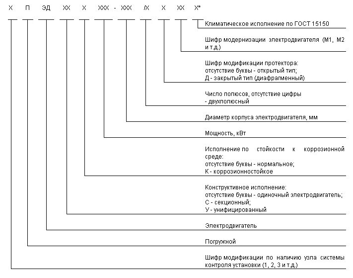 Расшифровка обозначения гостов. Маркировка асинхронных двигателей расшифровка. ГОСТ 30195-94 электродвигатели асинхронные погружные. Расшифровка типа асинхронного двигателя. Маркировка электродвигателя 13065.