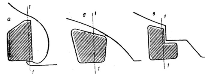 типы рулевых устройств на судах. типы рулевых устройств на судах. виды мото рулей. балансирный руль на судне. формы рулей на мотоцикле.