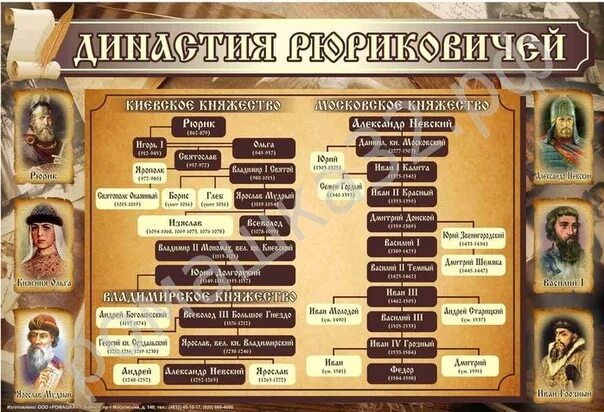 Тест 3. Дворцовые перевороты.