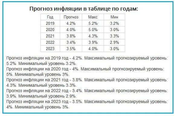 Уровень инфляции в России в 2021 году. Процент инфляции на 2021. Процент инфляции в России 2021. Уровень инфляции в России в 2021 году официальные.