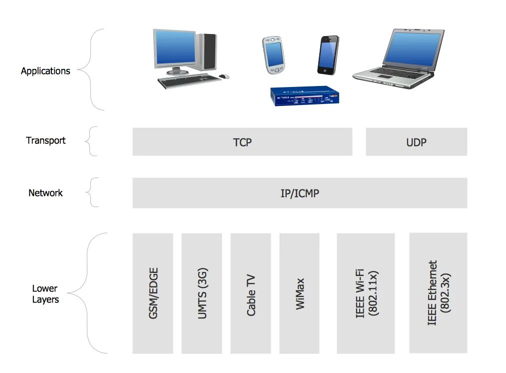 Protocol системные требования. Network communication protocols. постеры сетевые протоколы. протоколы интернет диаграмма. network protocols and pots.