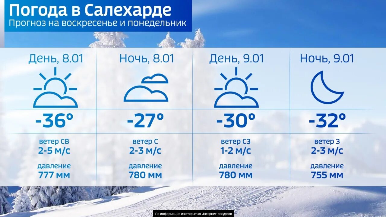 Погода новый уренгой 10 дней рп5