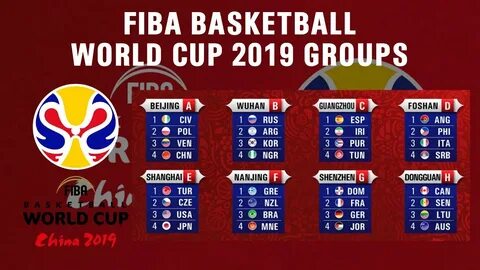 World basketball