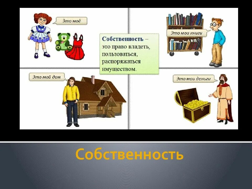 Право собственности. Владеть пользоваться распоряжаться. Право владеть имуществом. Право владеть распоряжаться и пользоваться. Что значит распоряжаться