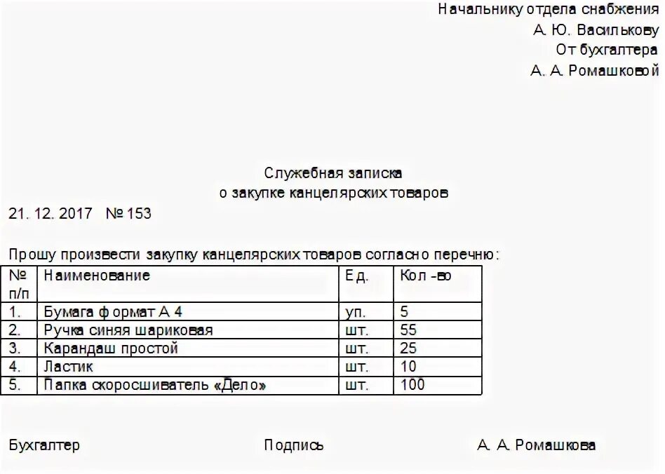 Пример служебной Записки на закупку канцтоваров. Образец служебной Записки на приобретение канцелярии. Заявка на закупку канцелярии образец. Образец заявки на приобретение канцелярских товаров. Служебные записки срок хранения