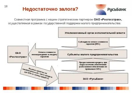 Стратегический партнер это что