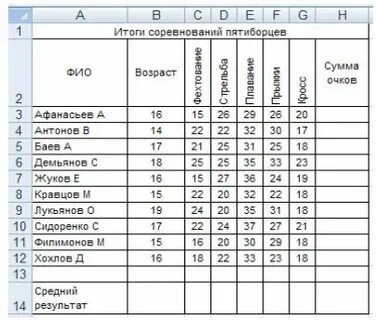 Уральский коэффициент 2024