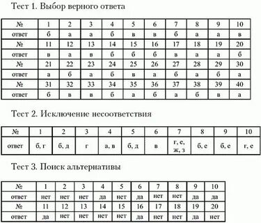 Правильные ответы на тест а 1