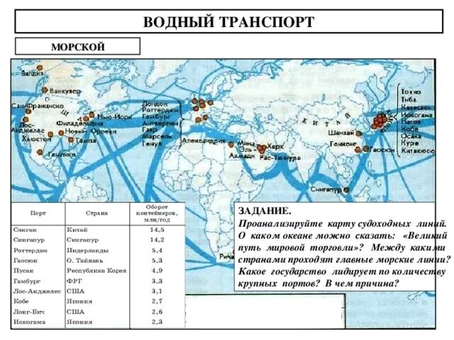 Морские линии карта. Северный морской путь арктики на контурной карте. Морской транспорт карта. Морские линии карта. Главные морские торговые пути.
