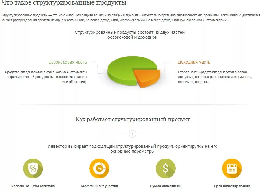 Структурированный продукт. Структурированные продукты. Структурные финансовые продукты. Продукты для инвестирования. Инвестиционные продукты банка