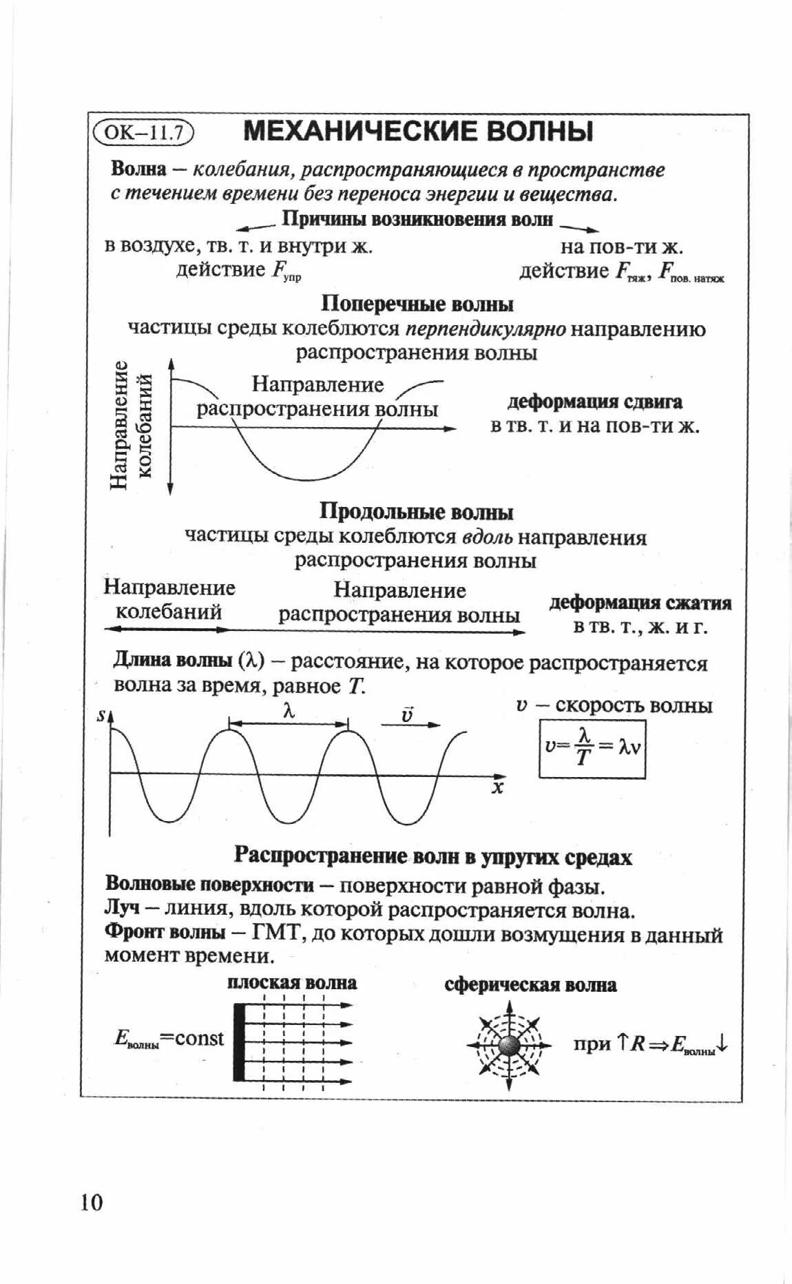 Колебания и волны конспекты. Колебания и волны конспекты. Механические волны опорный конспект. Кластер по физике механические колебания. Параметры механических колебаний.