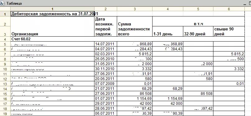 Дебиторская задолженность таблица. Таблица дебиторской и кредиторской задолженности в excel. Дебиторская задолженность 1с баланс. Отчет по дебиторской задолженности в excel. Дебиторская задолженность таблица для руководителя.