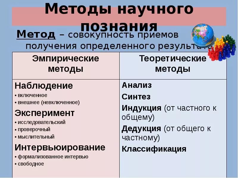 Получение научных знаний. Методы получения знаний. Методы научного познания. Способы получения научных знаний. Основные методы научного познания.