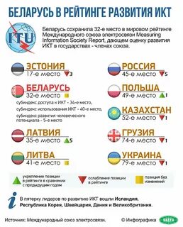 Рейтинг белорусской