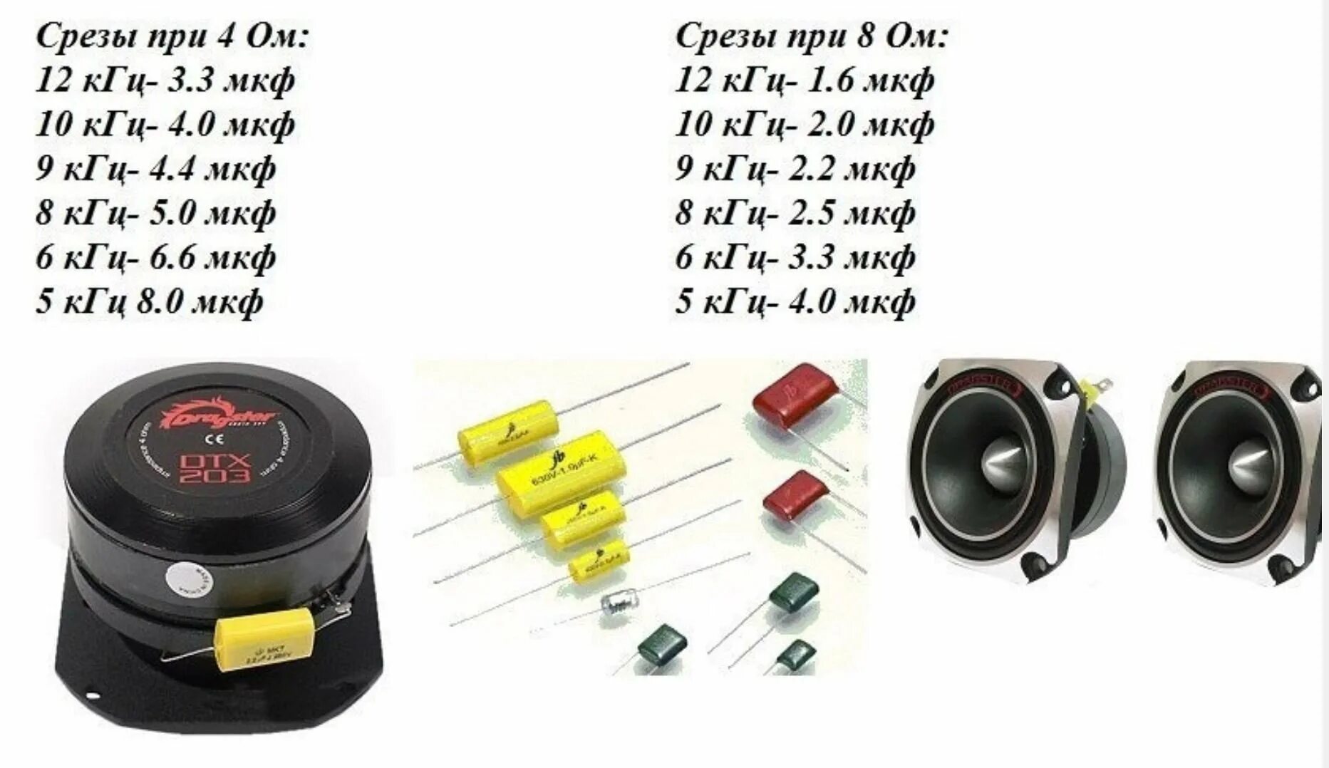 Мощность музыкальной колонки. Конденсатор 3.3 МКФ для пищалок таблица. Конденсатор Kicx 100 ватт для пищалок. Конденсатор 1 МКФ для пищалки. Таблица подбора конденсаторов для ВЧ динамиков.