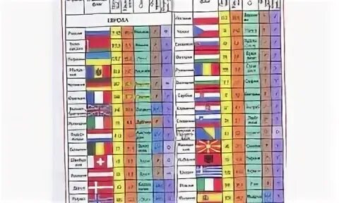 География 10 класс 2019